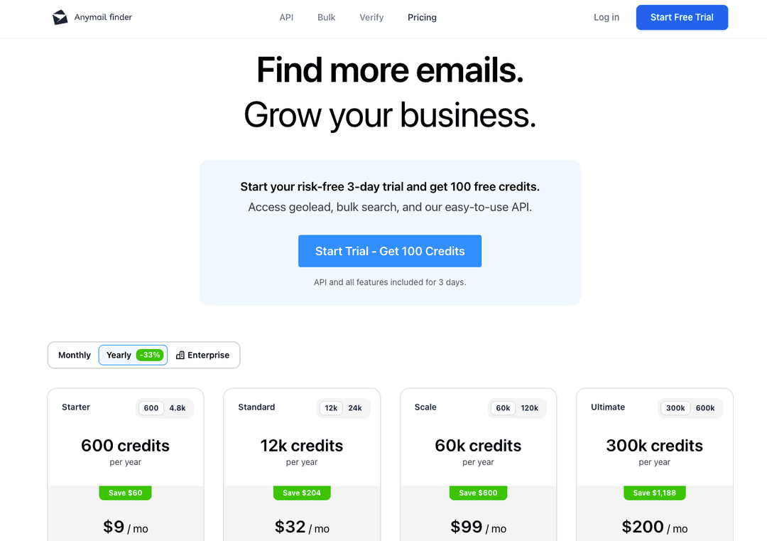 Anymail Finder pricing optimization showing customer segmentation